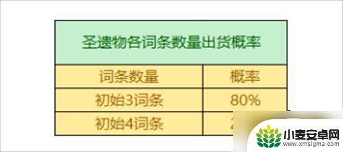 原神圣遗物本一次掉几个 原神圣遗物掉落概率是多少