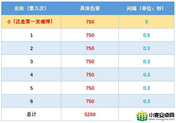 cf白虎一枪头多少血 cfscarlight白虎好用吗怎么样