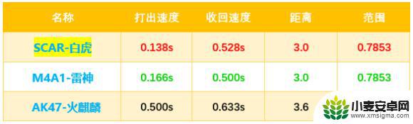 cf白虎一枪头多少血 cfscarlight白虎好用吗怎么样