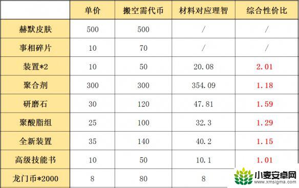 明日方舟明信片掉落 明日方舟此地之外当地办事处换什么