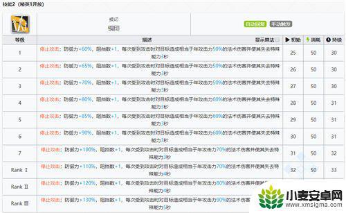 明日方舟年专三材料 明日方舟年专精材料怎么获得