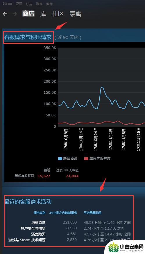 steam排行榜在哪看 如何查看Steam上游戏的在线人数排行