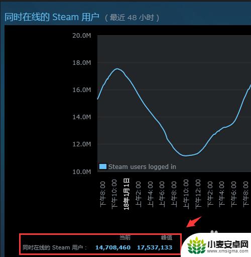 steam排行榜在哪看 如何查看Steam上游戏的在线人数排行