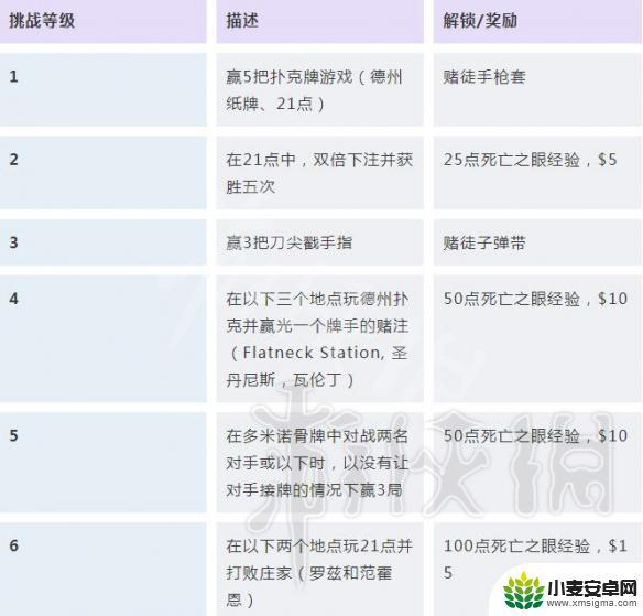 荒野大镖客2强盗任务 荒野大镖客2 挑战任务解锁条件