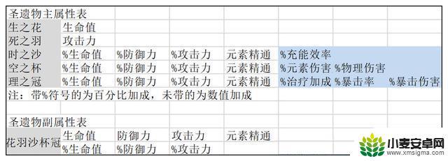 原神副词条上限 原神圣遗物词条上限是多少