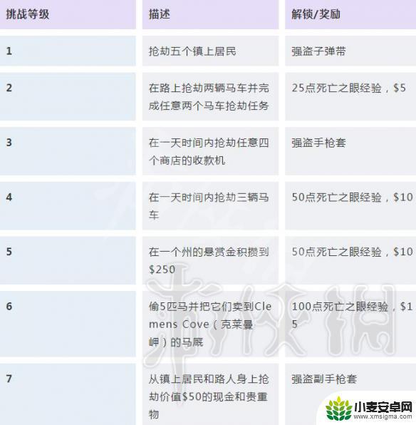 荒野大镖客2强盗任务 荒野大镖客2 挑战任务解锁条件