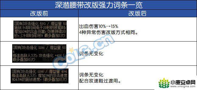 dnf深潜迷航腰带适合什么职业 DNF神界腰带自定义属性解析