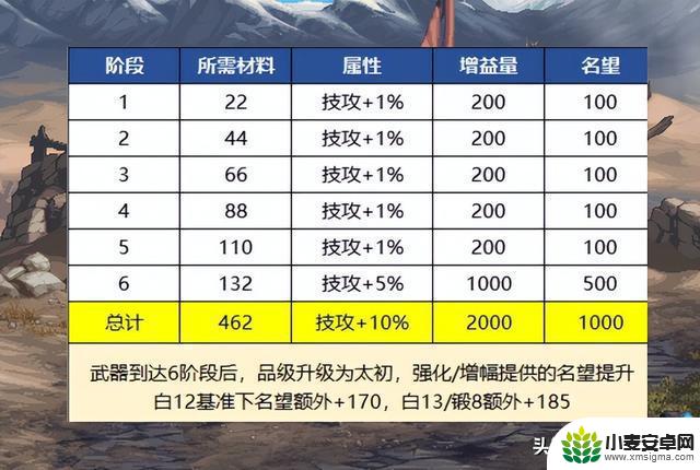 DNF：雾神困难模式开启，首位获得7.5万名望C的玩家现身，旭旭宝宝的武器升级完成