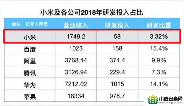 华为小米和解，国产手机也要“在一起”？