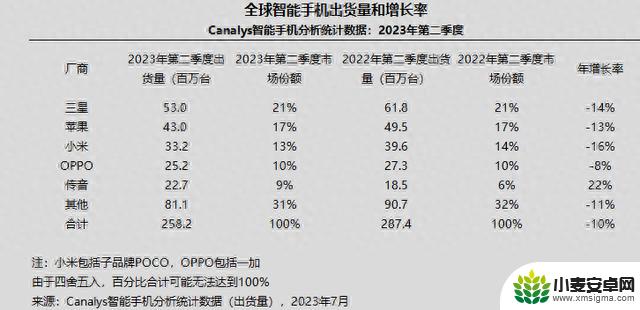 华为小米和解，国产手机也要“在一起”？