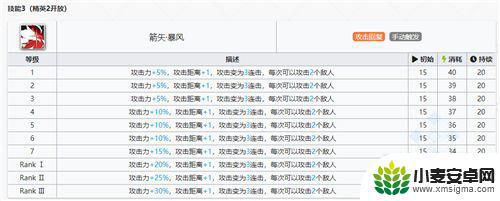 空明日方舟强度 明日方舟空弦强度测评报告