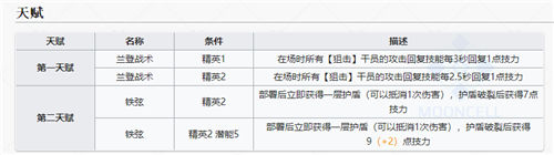 空明日方舟强度 明日方舟空弦强度测评报告