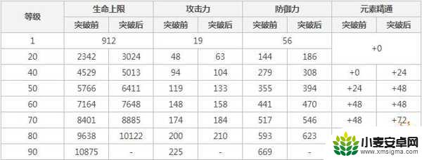 原神香菱圣遗物叠什么 原神香菱圣遗物和武器怎么搭配