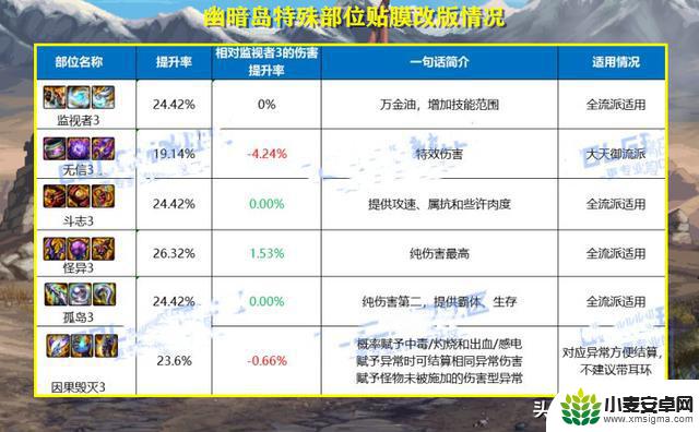 DNF：3.21版本更新后，一定要做的9件事情！避免手忙脚乱