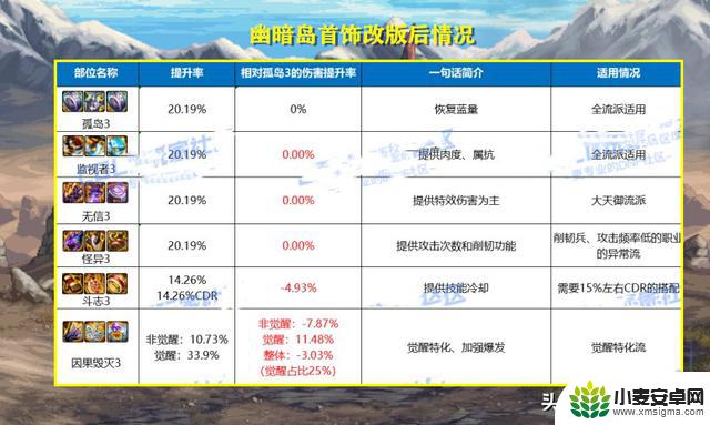 DNF：3.21版本更新后，一定要做的9件事情！避免手忙脚乱