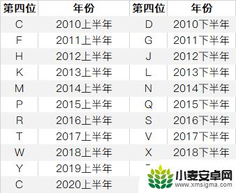 如何认识苹果手机的产地 iPhone 序列号查询产地