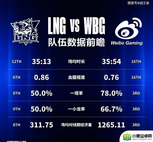 WBG击败LNG晋级四强！网友：WBG只要进入S赛，就能至少进入四强