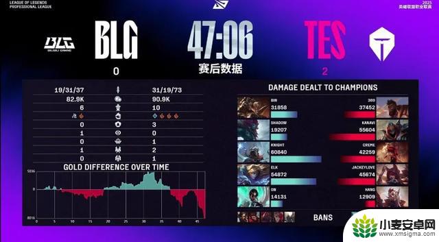 TES战胜BLG,BLG打野状态再次受挫?