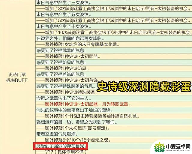 DNF新深渊隐藏玩法曝光!指定太初掉落,概率值得玩家深思