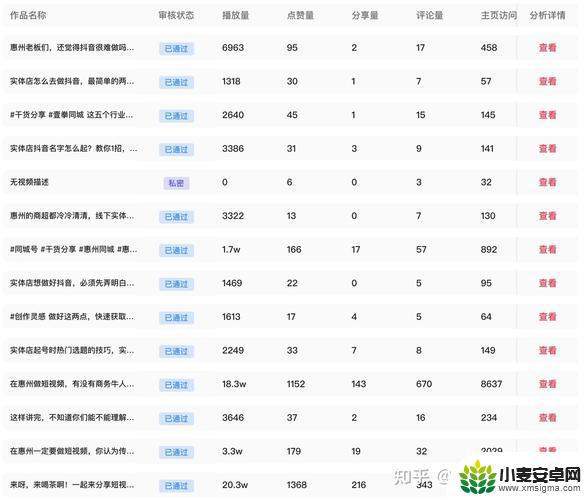 抖音同城变成表格(抖音同城广告怎么投放)