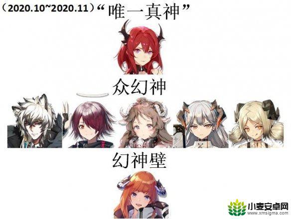 明日方舟三幻神是哪几个 《明日方舟》三幻神四基石是谁