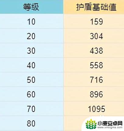 原神结晶反应护盾如何计算 原神结晶护盾值计算公式