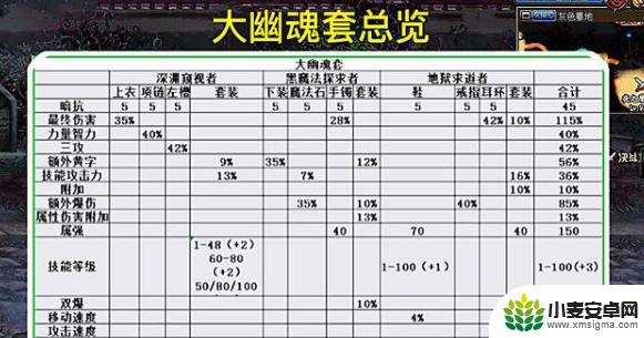 dnf100级大幽魂套搭配 《DNF》大幽魂套搭配推荐