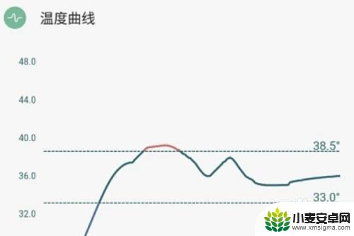 安卓手机测体温在哪里 手机如何测试体温