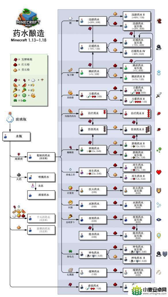 我的世界怎么酿药 《我的世界》药水合成表图