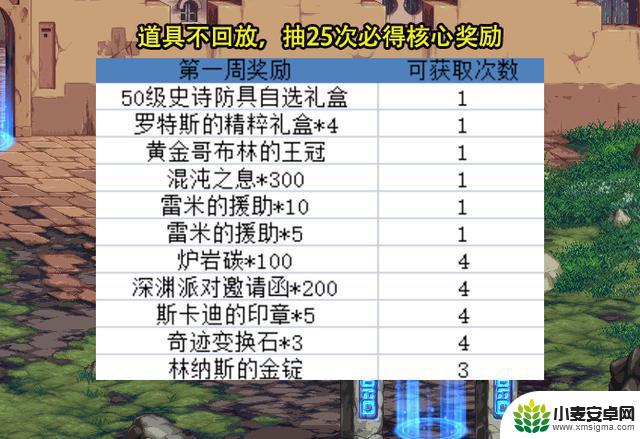 DNF手游：扭蛋券获取攻略大揭秘！轻松抱走3大核心奖励，注意别乱用这2个途径