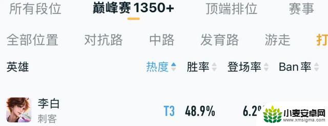 S40打野阵容重塑！李白升至T3，韩信升至T2，曾经的顶尖选手再度崛起，能对抗三个铠吗？