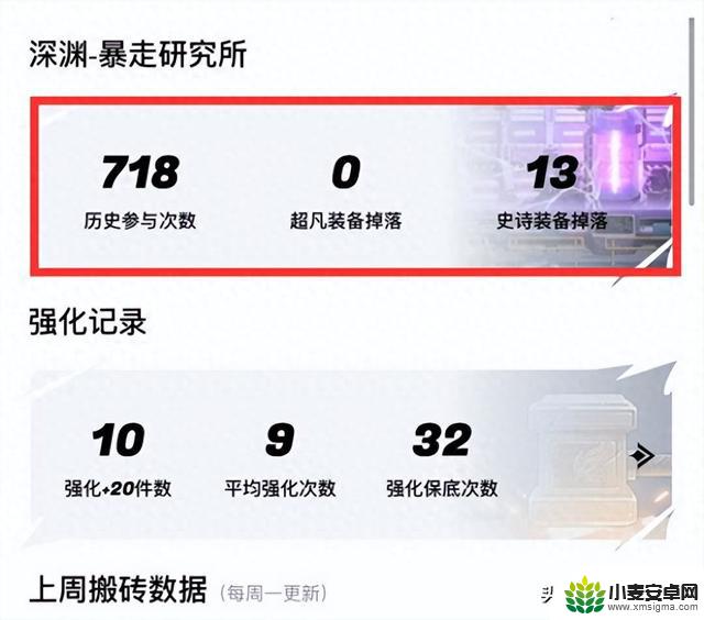 DNF手游在线5366天活动火爆,参与者秒得10件史诗自选奖励