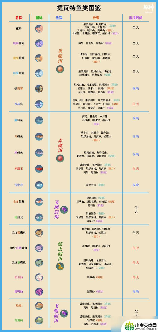 原神鱼怎么分类 原神鱼类图鉴怎么完全收集