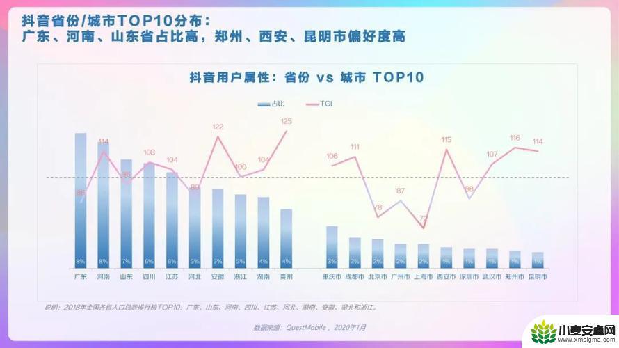 为什么看不了抖音年度报告(为什么看不了抖音年度报告了)