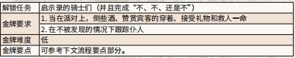 荒野大镖客参加市长宴会 《荒野大镖客2》金鸟笼金牌任务攻略