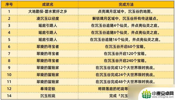 原神五剑归王山成就获得攻略 原神4.4新增成就攻略2022