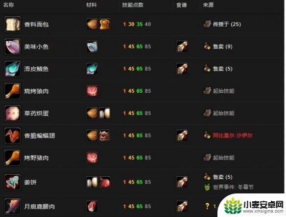 魔兽世界烹饪275-300攻略 魔兽世界烹饪技能275到300攻略