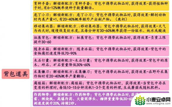 七日世界怎么模因 《七日世界》模因专精角色选择建议