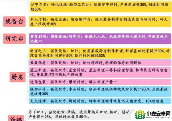 七日世界怎么模因 《七日世界》模因专精角色选择建议