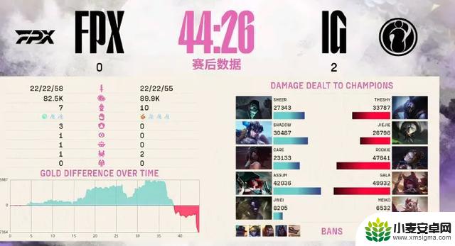 IG2-0击败FPX,展现出不可思议的团战实力!
