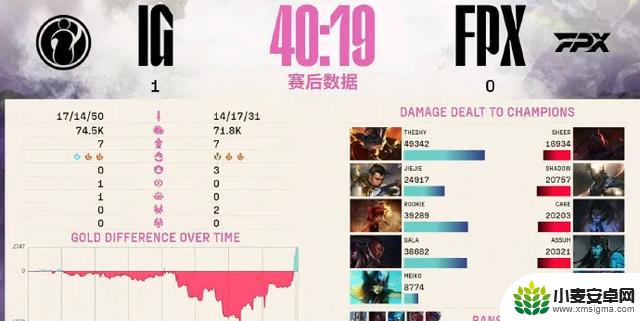 IG2-0击败FPX,展现出不可思议的团战实力!