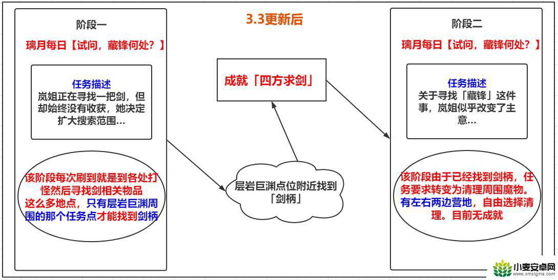 藏锋 原神 原神3.3隐藏成就四方求剑获取方法