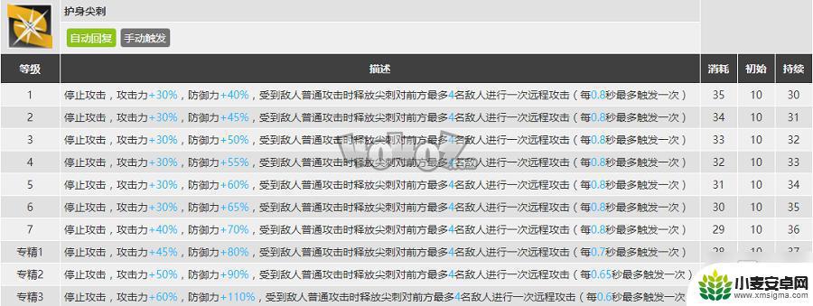 明日方舟棘刺实装日期 《明日方舟》棘刺精二专三材料获取攻略