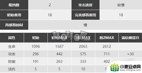 明日方舟棘刺实装日期 《明日方舟》棘刺精二专三材料获取攻略