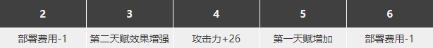 明日方舟棘刺实装日期 《明日方舟》棘刺精二专三材料获取攻略