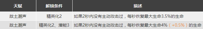 明日方舟棘刺实装日期 《明日方舟》棘刺精二专三材料获取攻略