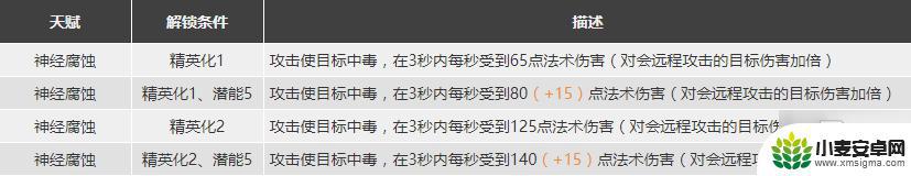 明日方舟棘刺实装日期 《明日方舟》棘刺精二专三材料获取攻略