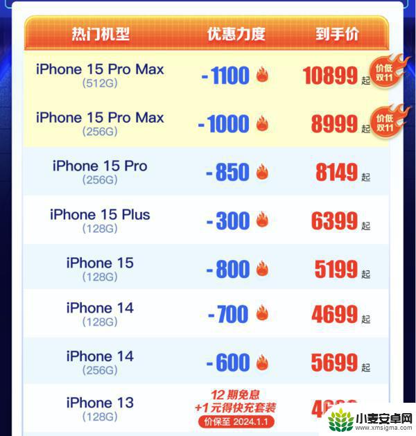 苹果价格大幅下跌 iPhone 15系列最高降价1100元，引发热议