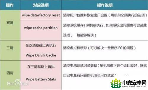 手机故障如何刷新系统 手机系统闪退怎么办