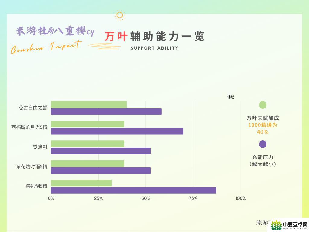 为什么原神整体攻击力掉了 原神3.7万叶毕业面板怎么获得